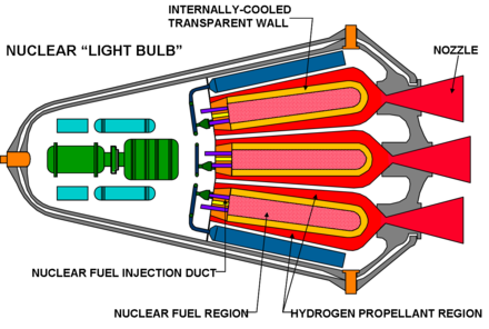 Gas Core light bulb